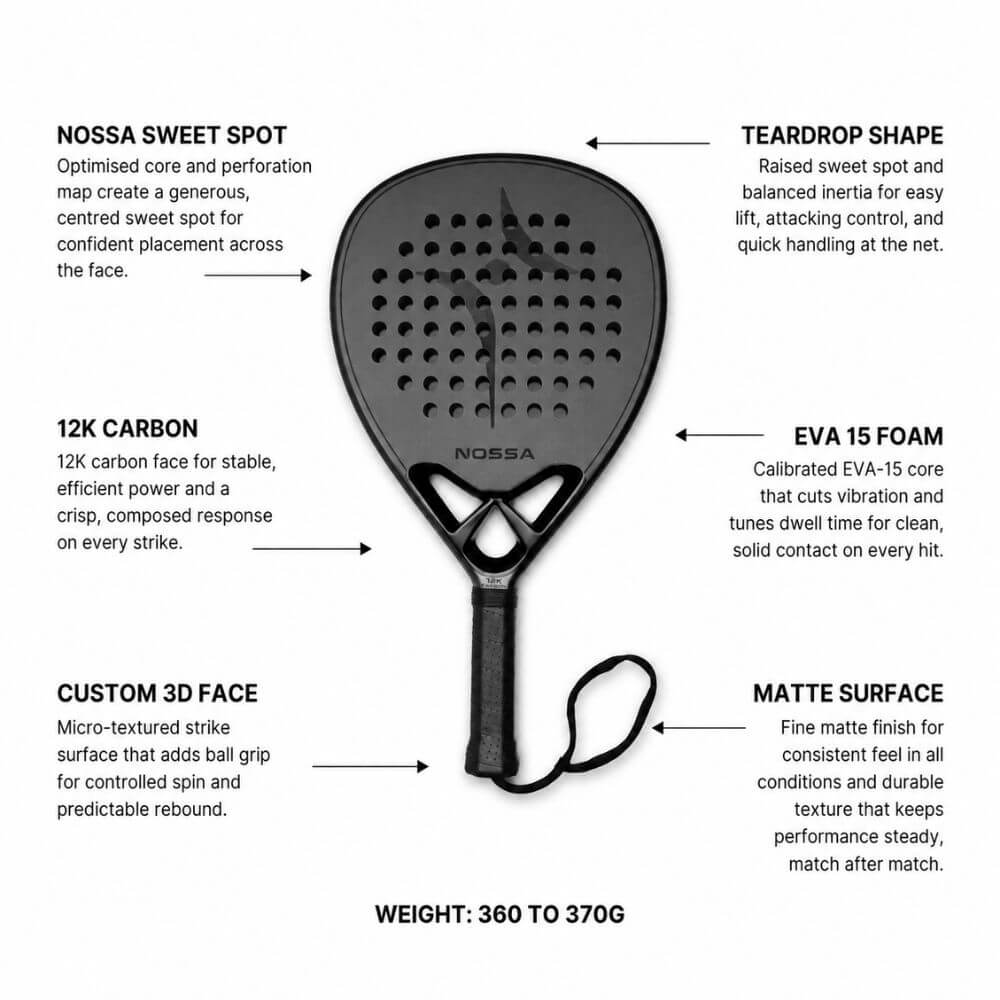 NOSSA Padel CORE black features: 12K carbon face, EVA 15 foam core, teardrop shape, 3D textured face, 360 to 370g